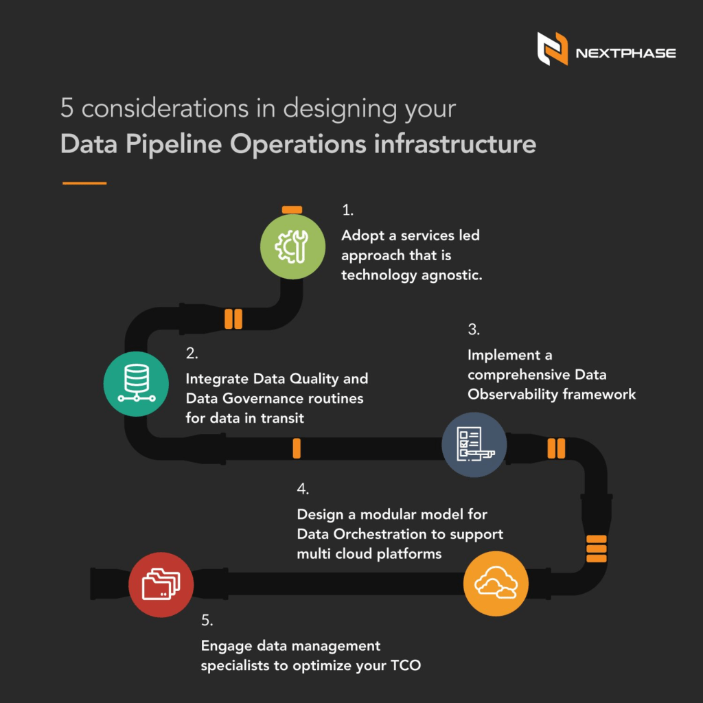 5 considerations in designing your Data Pipeline Operations Infrastructure