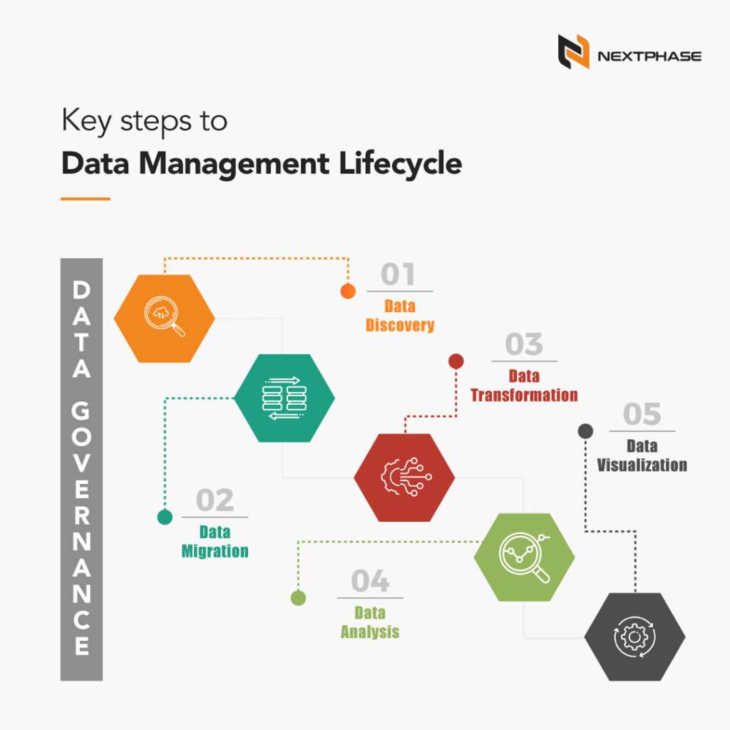 Key Steps to Data Management Lifecycle